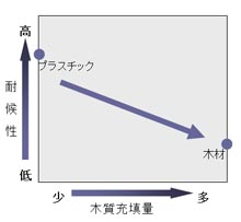 グラフ5